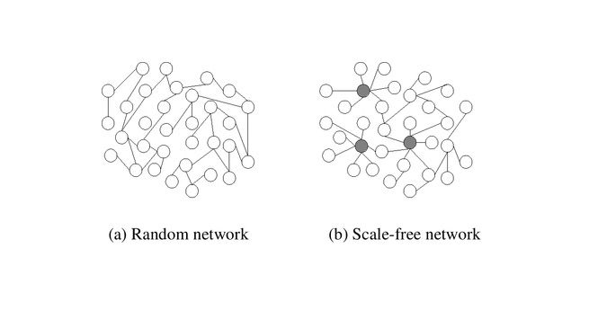 Our Small World Is Not Free to Scale